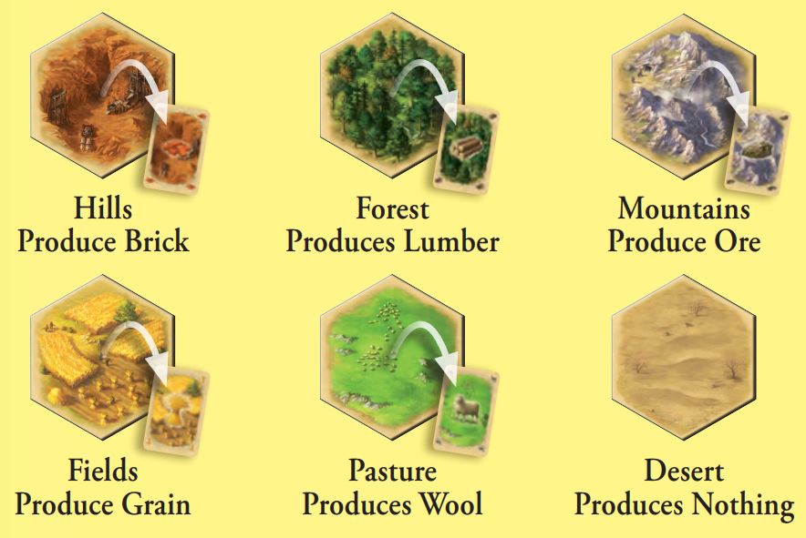 geographic tiles with their resources