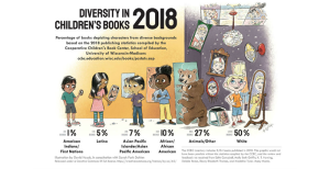 Diversity in Children's Books 2018